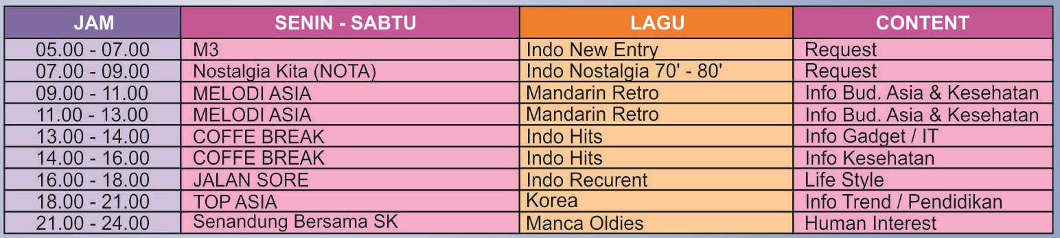 Program Unggulan Suara Kediri