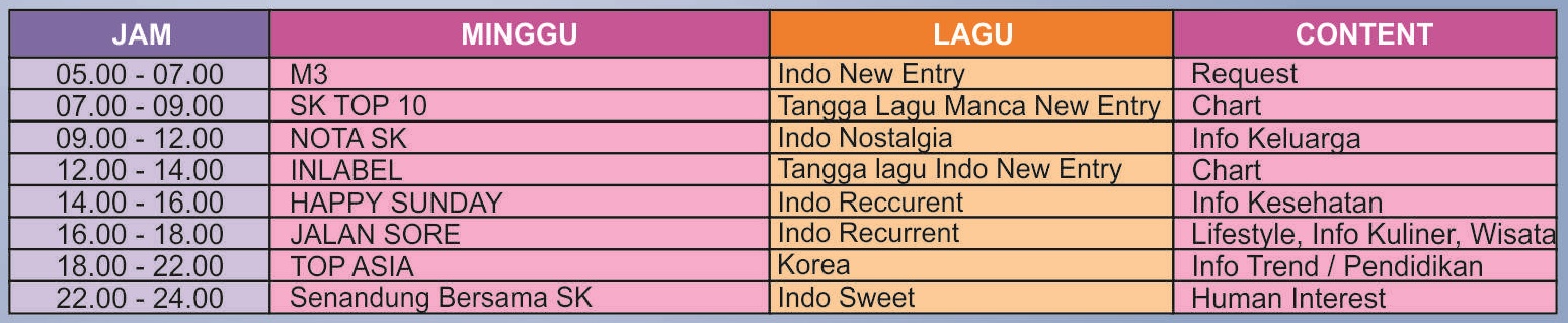 Program Unggulan Suara Kediri